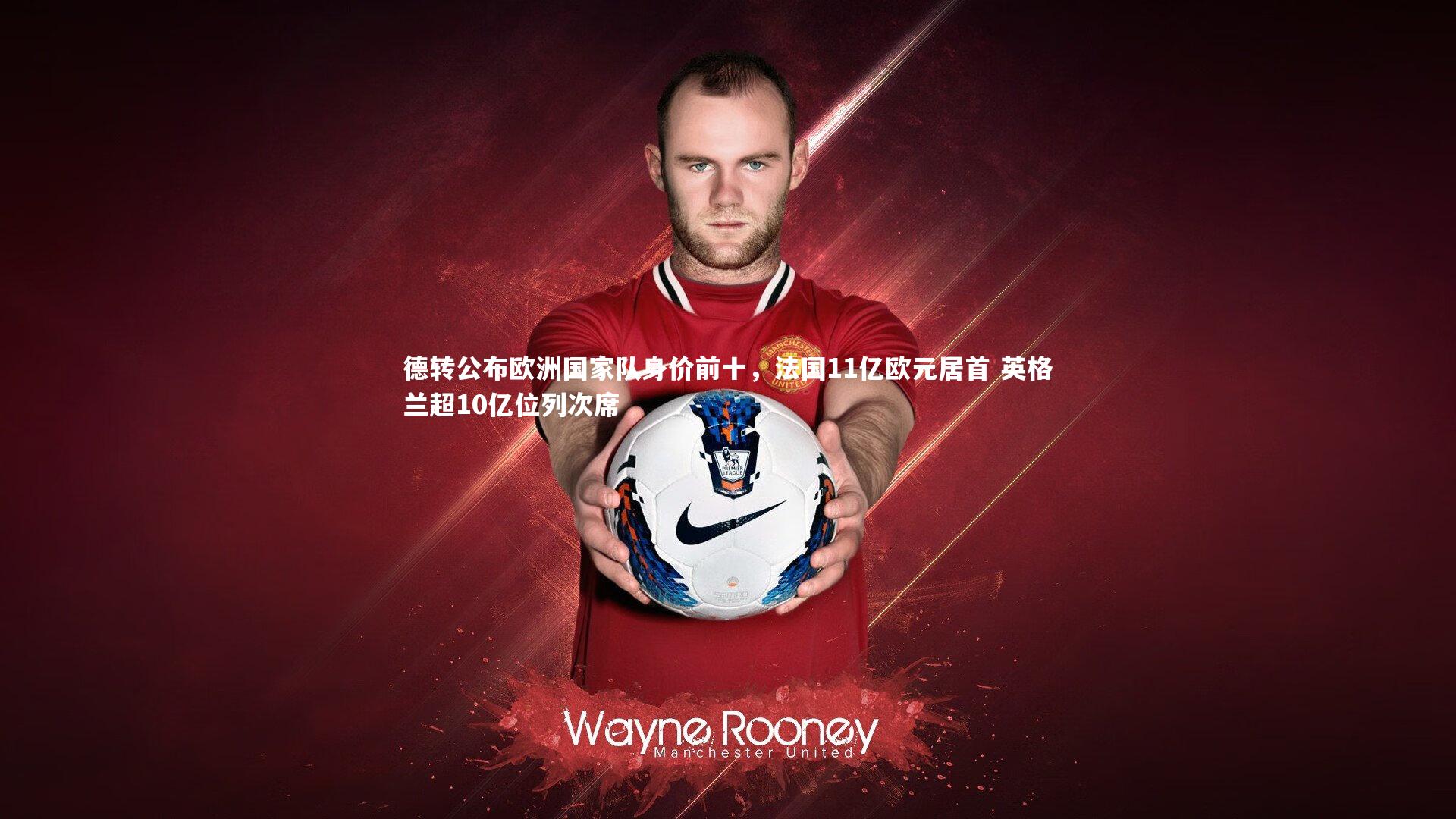 德转公布欧洲国家队身价前十，法国11亿欧元居首 英格兰超10亿位列次席